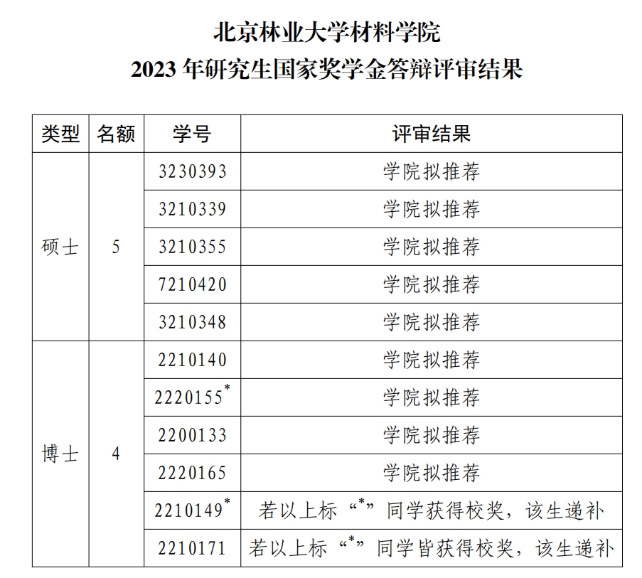 搜狗截图20231017184750.jpg