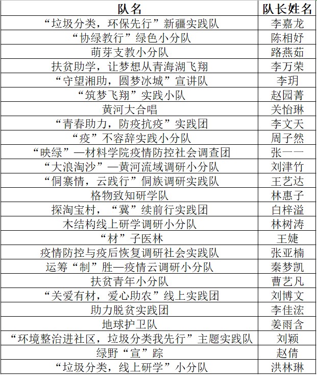 通过团队名单.jpg