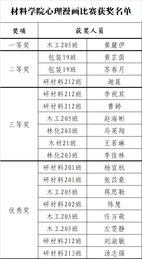 心理漫画比赛获奖.png