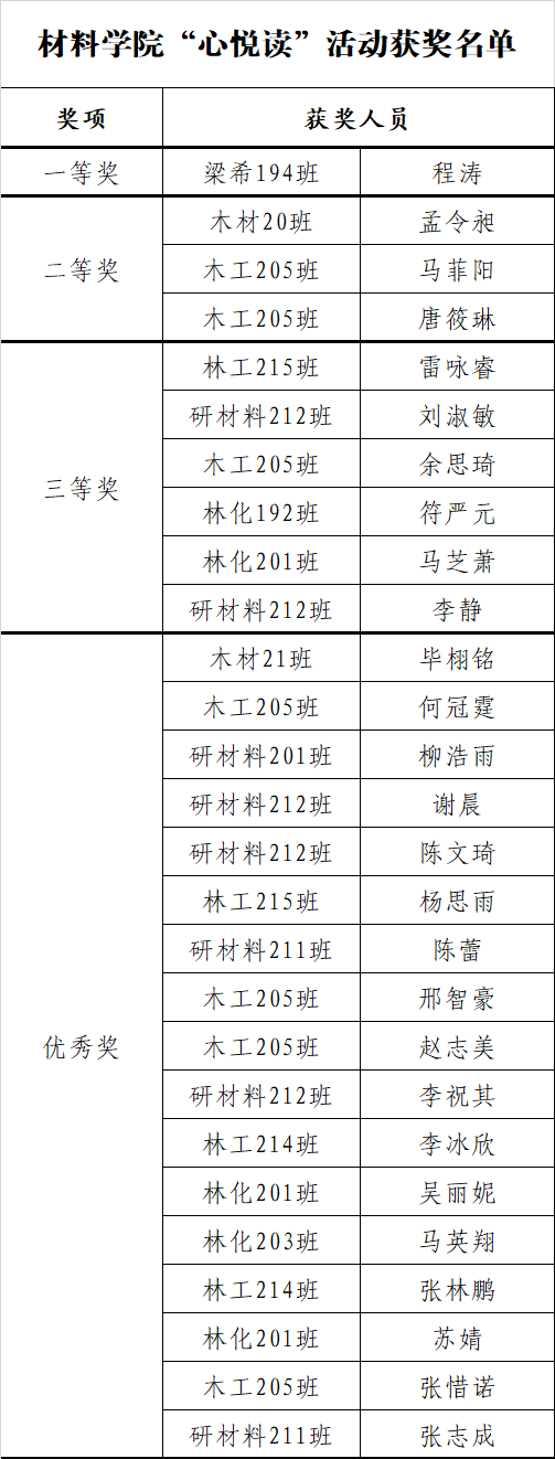 心悦读活动获奖.jpg